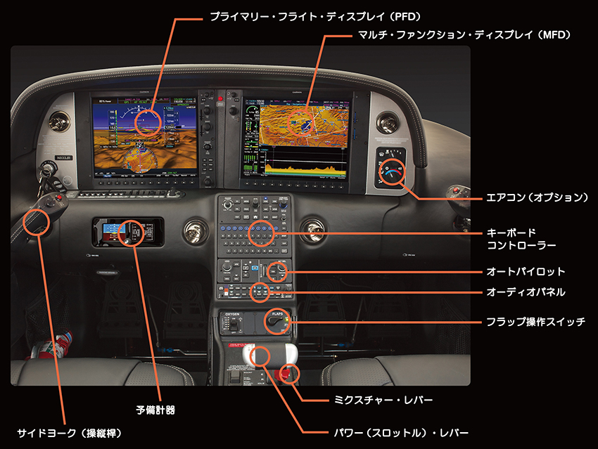 G1000ǌ^OXRbNsbgiCirrus Perspective+jbV[XSR20ESR22ESR22TW